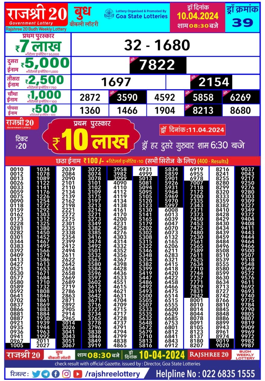 Lottery Result Today April 10, 2024