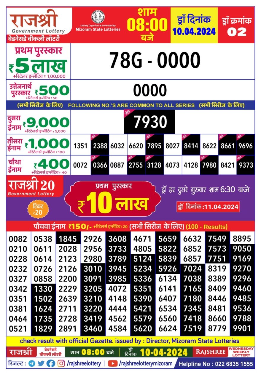 Lottery Result Today April 10, 2024