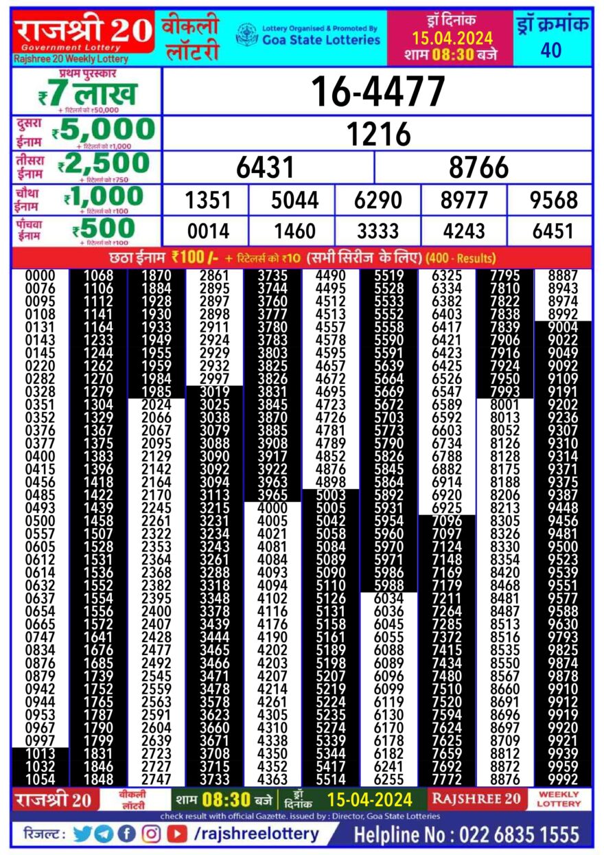 Lottery Result Today April 15, 2024