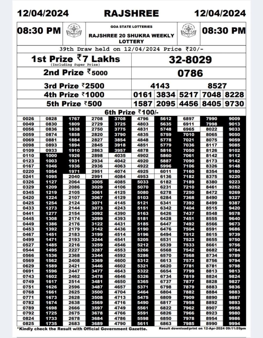 Lottery Result Today April 12, 2024