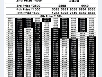 Lottery Result Today April 13, 2024