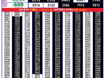 Lottery Result Today April 29, 2024