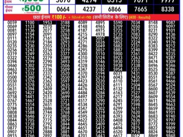 Lottery Result Today April 30, 2024