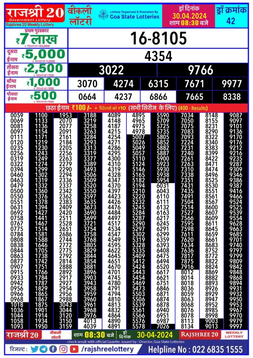 Lottery Result Today April 30, 2024