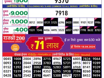 Lottery Result Today April 13, 2024