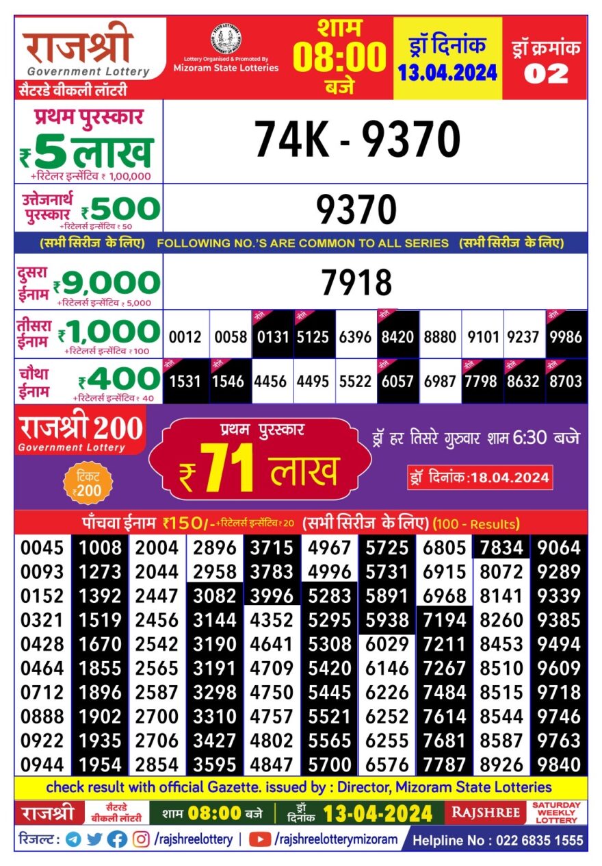 Lottery Result Today April 13, 2024