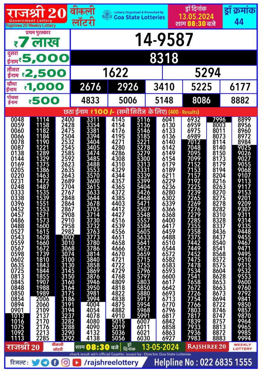 Lottery Result Today May 13, 2024