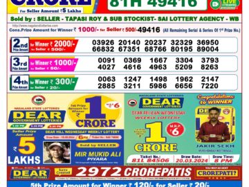 Lottery Result Today May 18, 2024