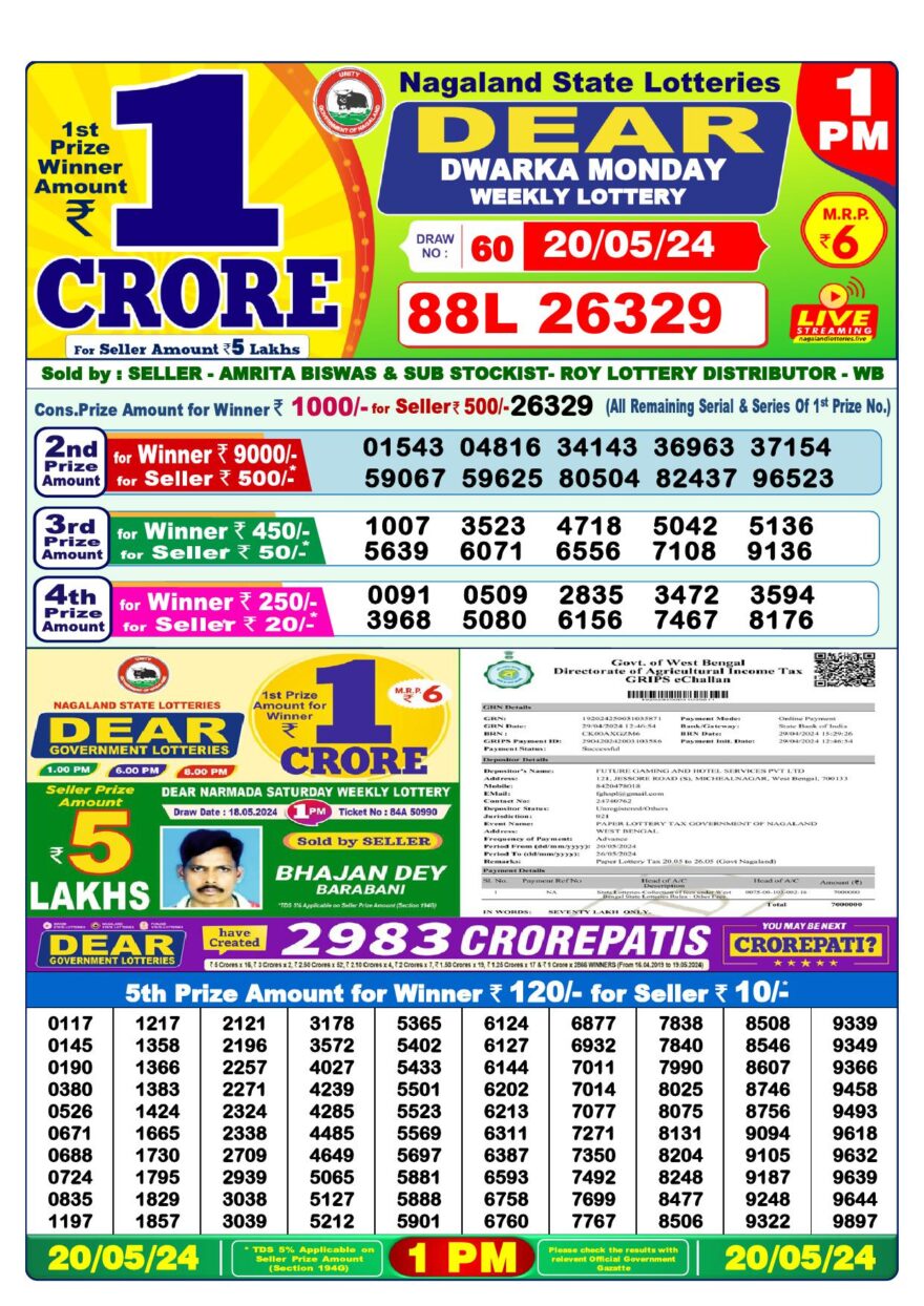 Lottery Result Today May 20, 2024