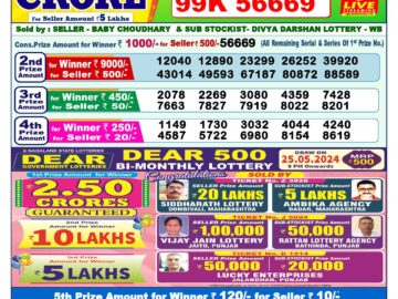 Lottery Result Today May 26, 2024