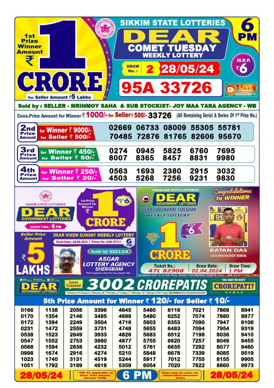 Lottery Result Today May 28, 2024