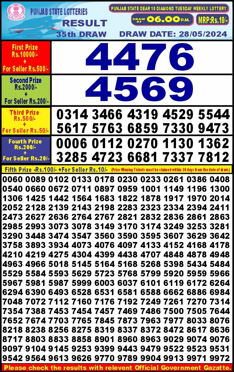 Lottery Result Today May 28, 2024