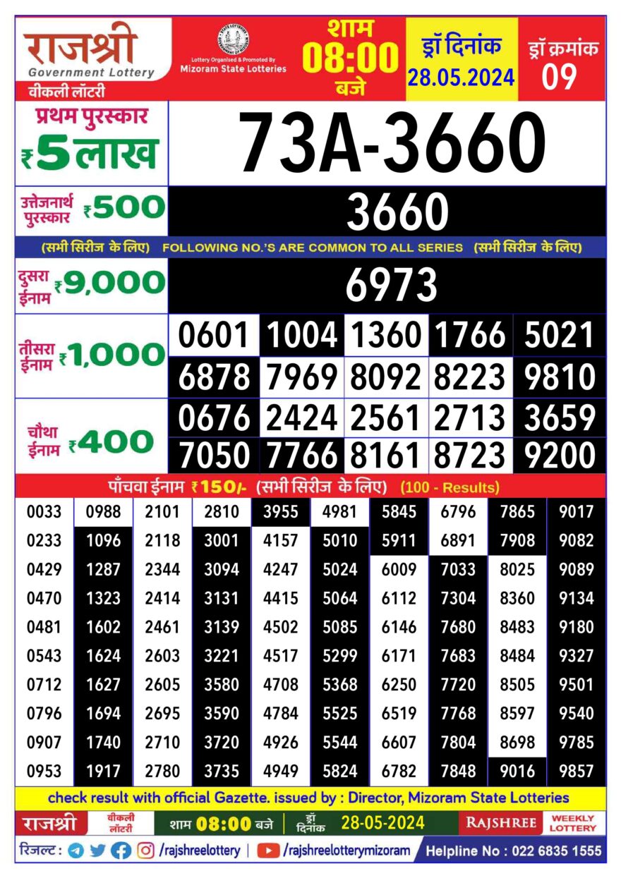 Lottery Result Today May 28, 2024