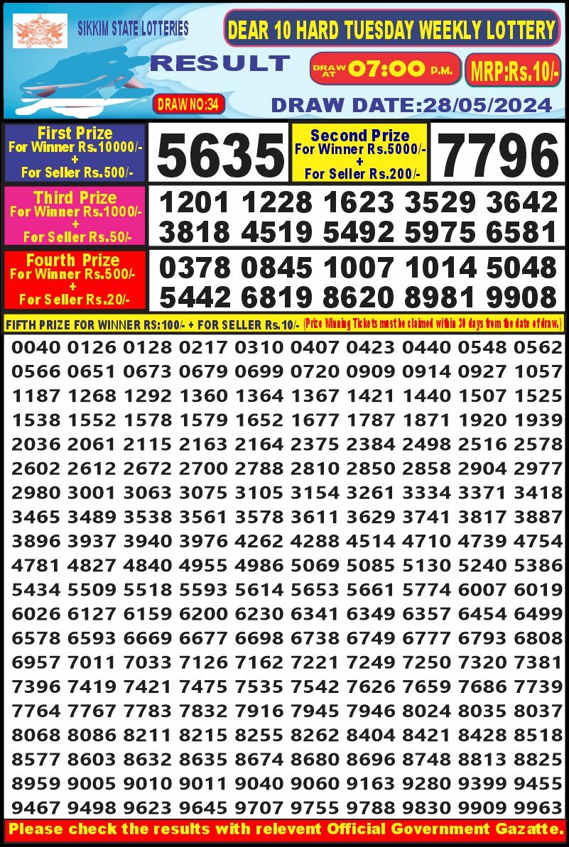 Lottery Result Today May 28, 2024