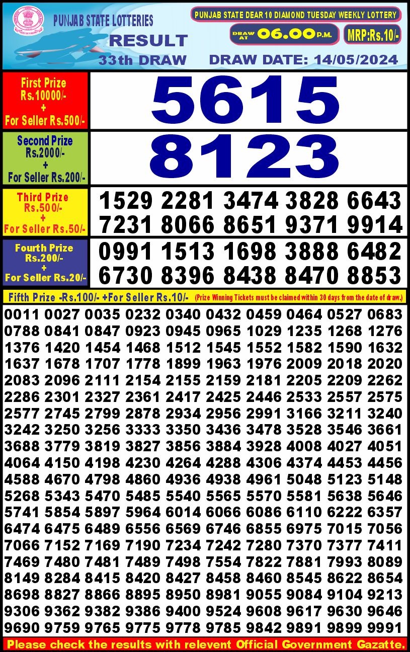 Lottery Result Today May 14, 2024