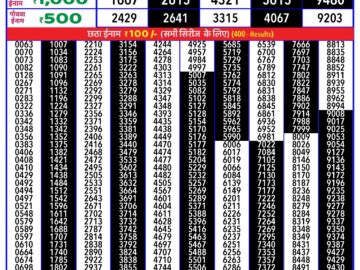 Lottery Result Today May 5, 2024