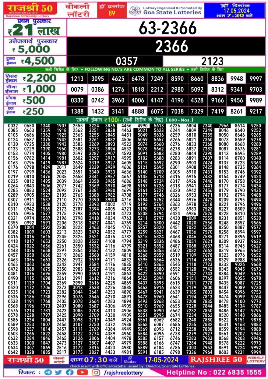 Lottery Result Today May 17, 2024