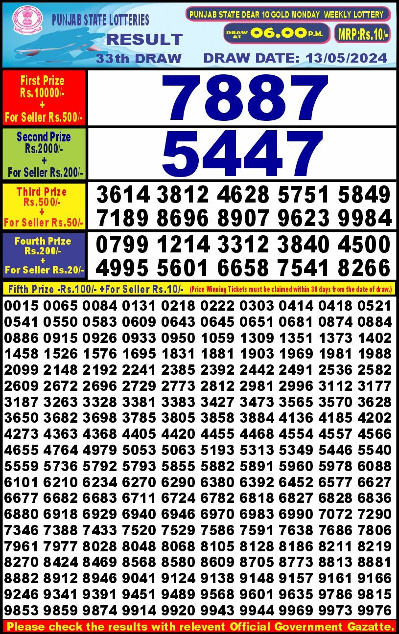 Lottery Result Today May 13, 2024