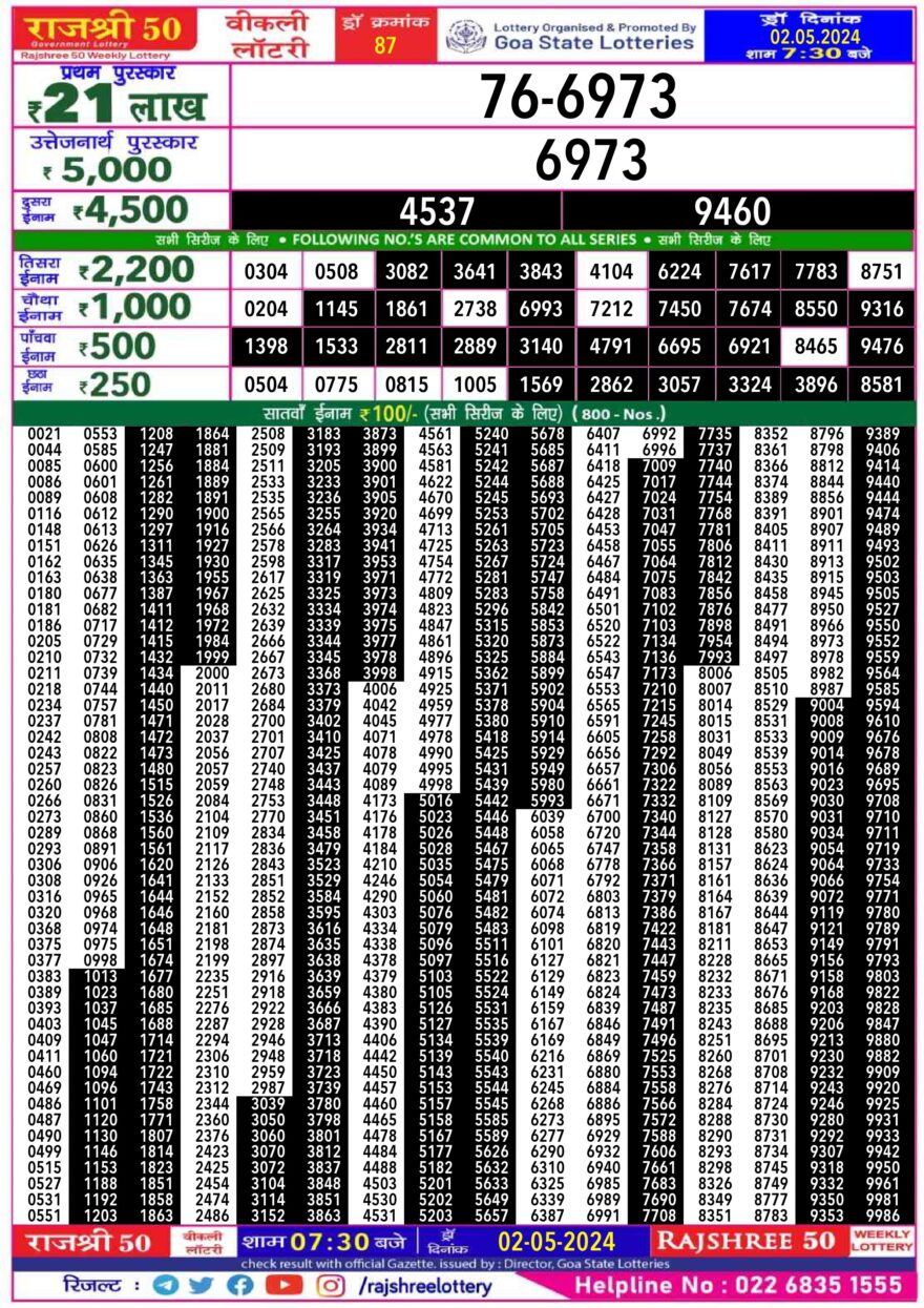 Lottery Result Today May 2, 2024