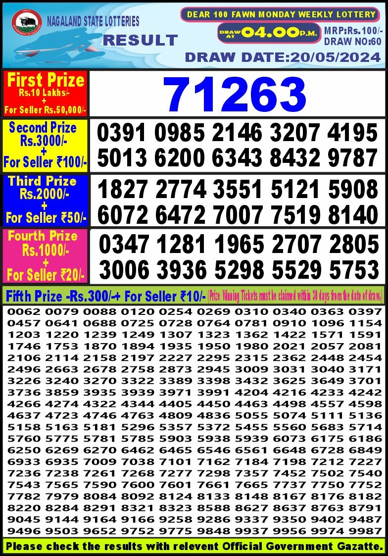 Lottery Result Today May 20, 2024