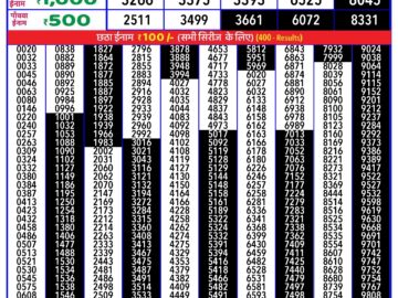 Lottery Result Today May 9, 2024