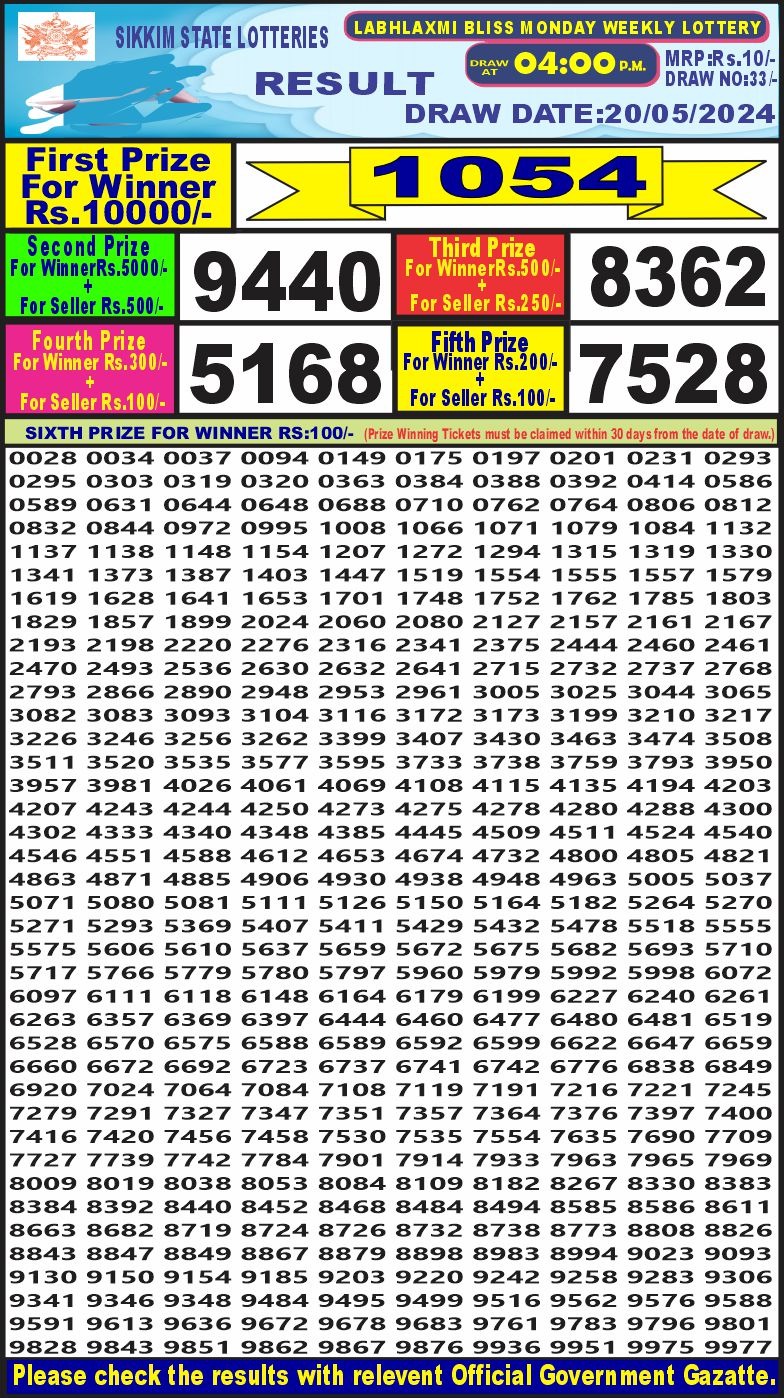 Lottery Result Today May 20, 2024