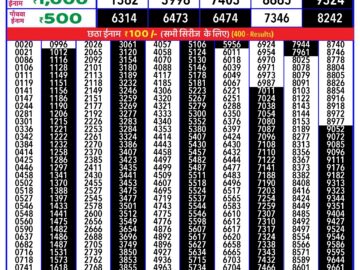 Lottery Result Today May 3, 2024