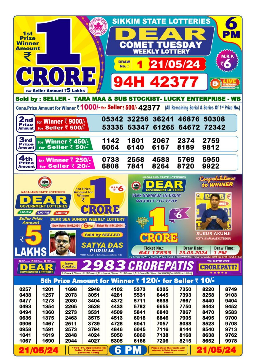 Lottery Result Today May 21, 2024