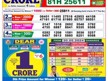 Lottery Result Today May 13, 2024