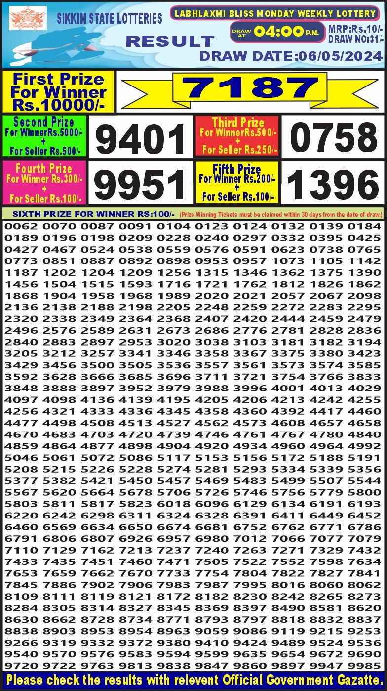 Lottery Result Today May 6, 2024