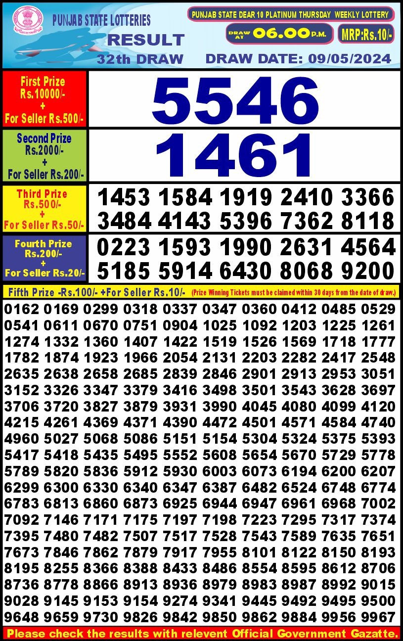 Lottery Result Today May 9, 2024