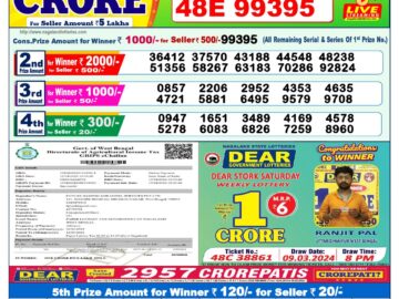 Lottery Result Today May 6, 2024