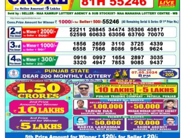 Lottery Result Today May 8, 2024