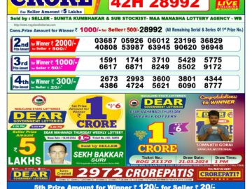 Lottery Result Today May 19, 2024