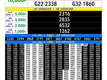 Lottery Result Today May 15, 2024