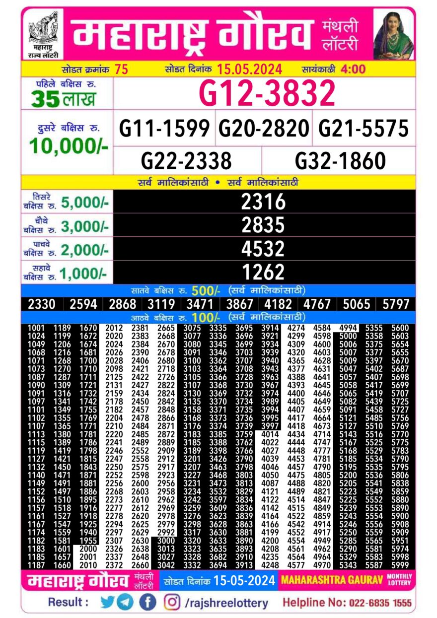 Lottery Result Today May 15, 2024