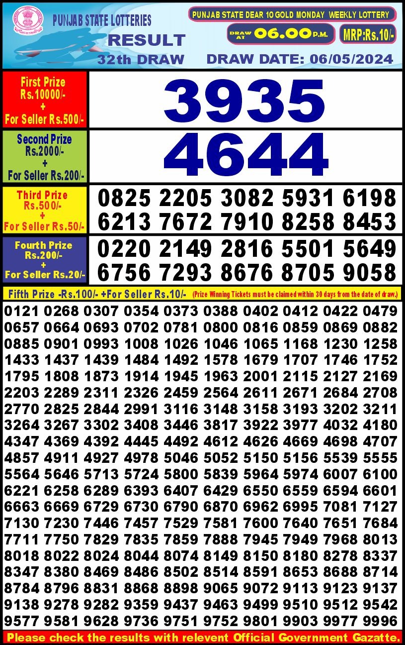 Lottery Result Today May 6, 2024