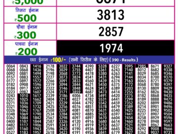 Lottery Result Today May 22, 2024