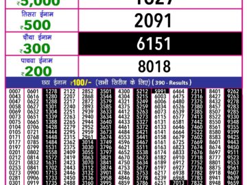 Lottery Result Today May 29, 2024