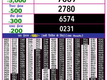 Lottery Result Today May 9, 2024