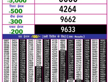 Lottery Result Today May 30, 2024