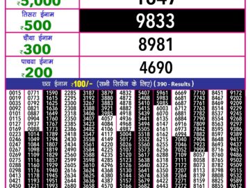 Lottery Result Today May 7, 2024