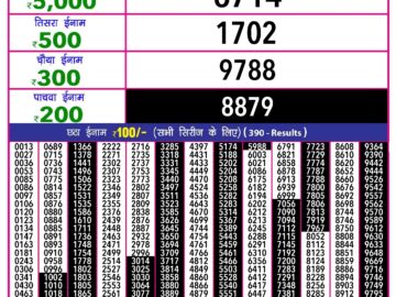 Lottery Result Today May 5, 2024