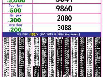 Lottery Result Today May 12, 2024