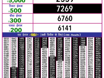 Lottery Result Today May 18, 2024