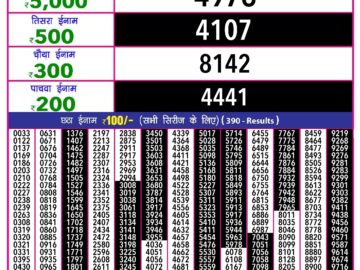 Lottery Result Today May 6, 2024