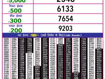 Lottery Result Today May 13, 2024