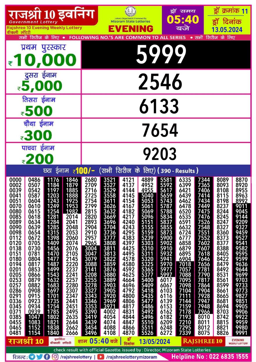 Lottery Result Today May 13, 2024