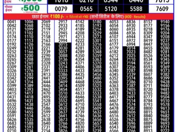 Lottery Result Today May 1, 2024