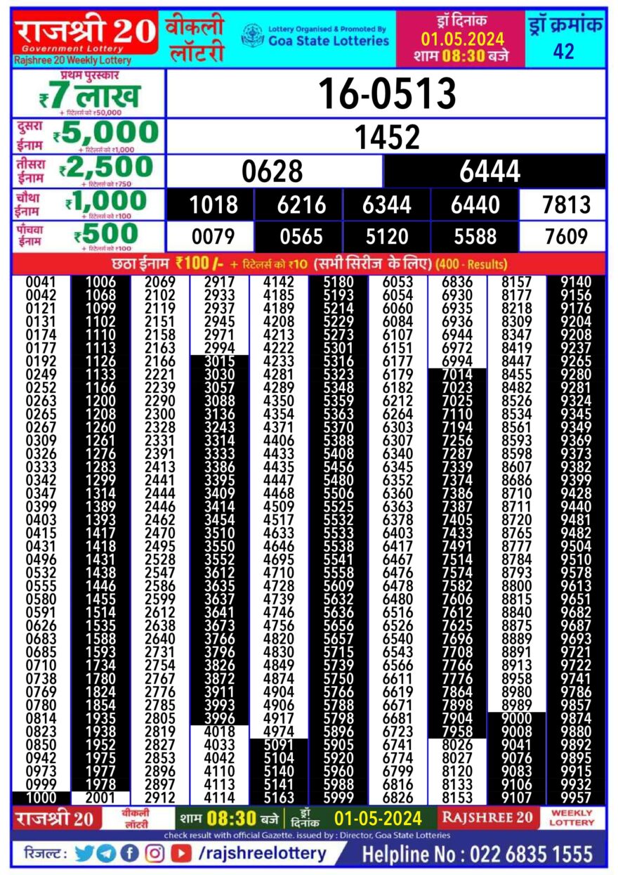 Lottery Result Today May 1, 2024